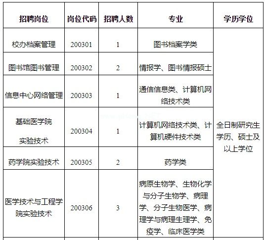 招167人!福州这两所高校众多优质岗位等你来! 招167人!福州这两所高校众多优质岗位等你来!